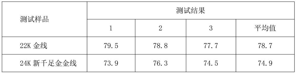 Production formula and process of 24K new pure gold