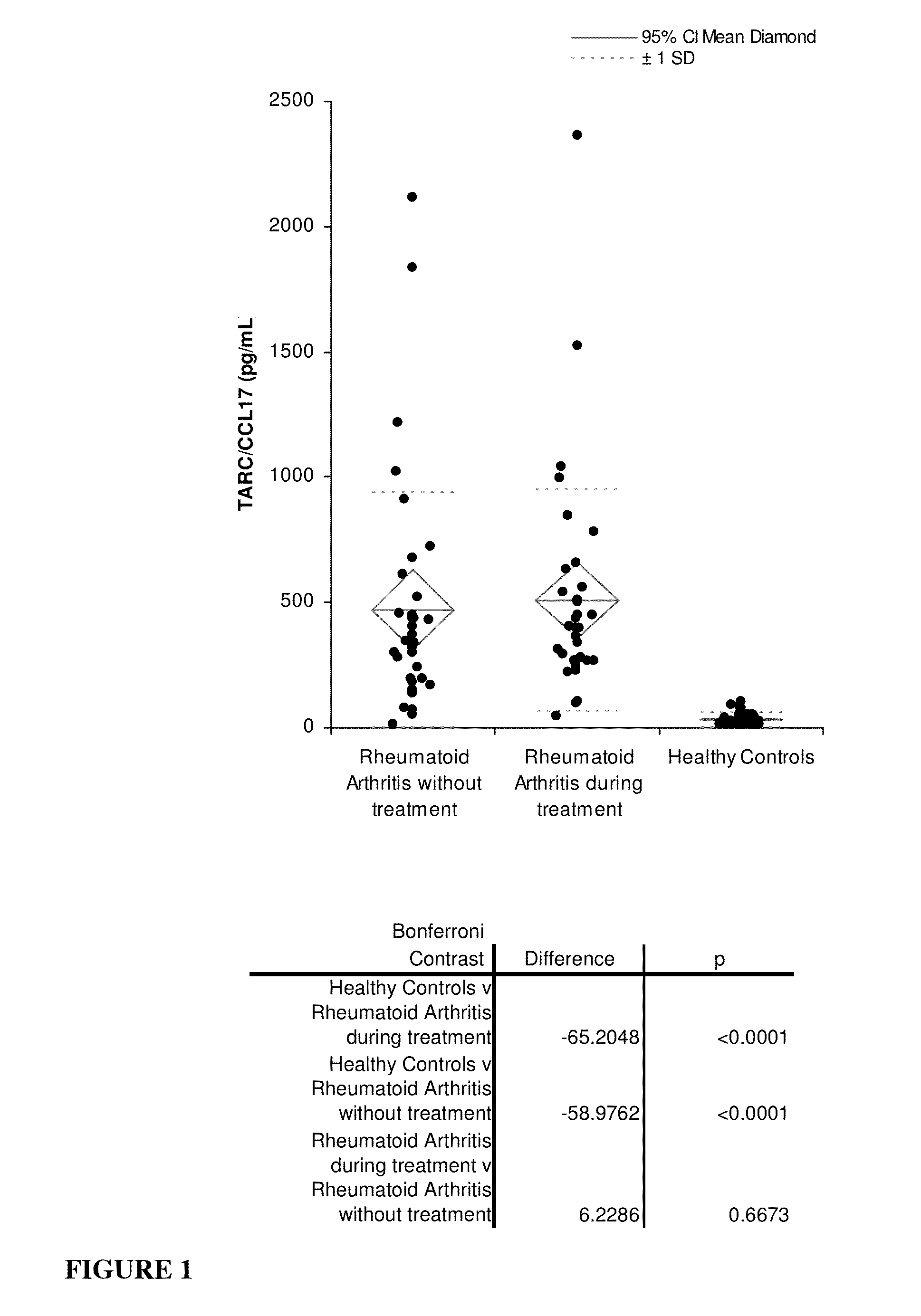 Methods of prognosis and diagnosis of rheumatoid arthritis