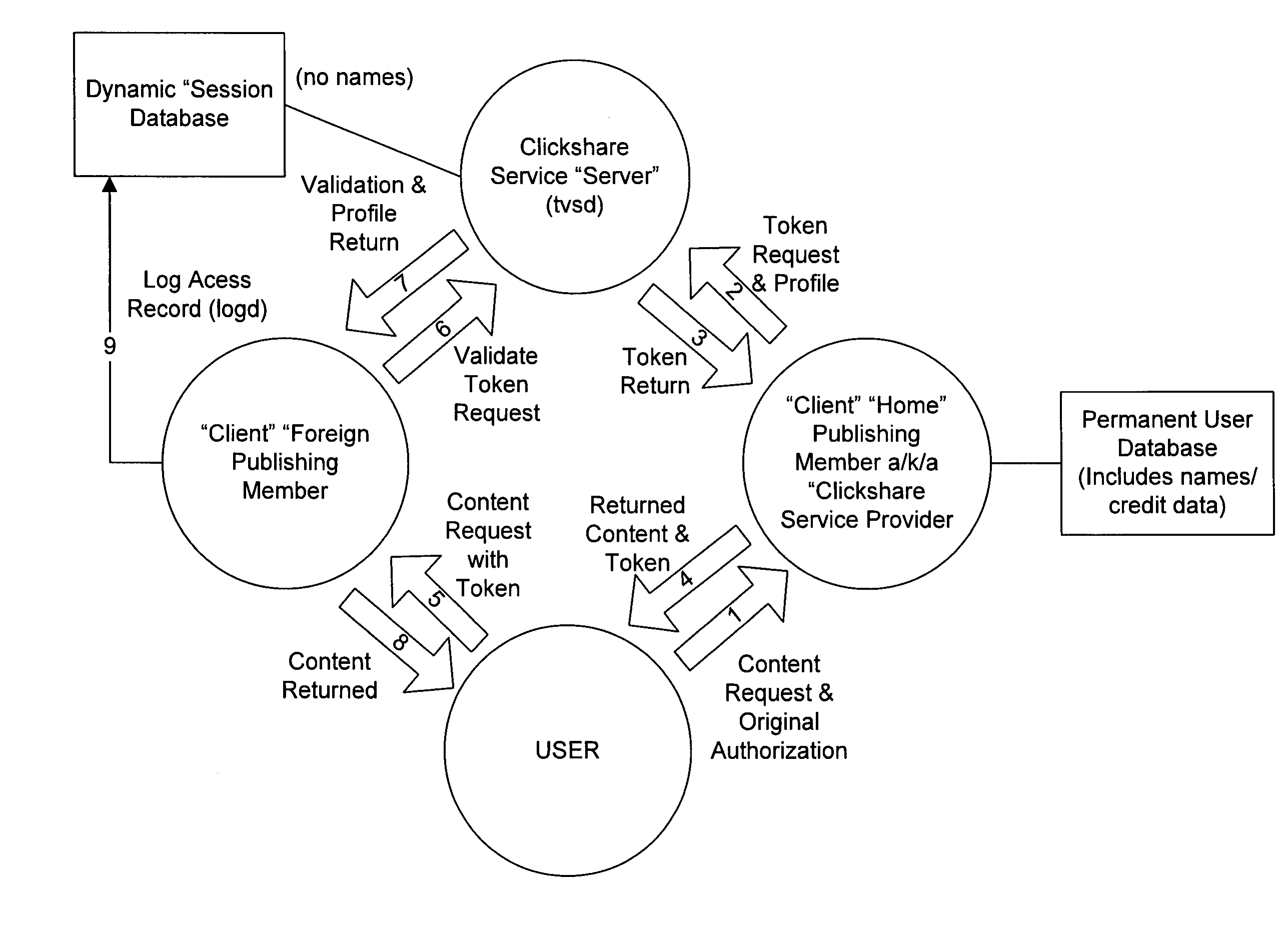 System for management of alternatively priced transactions on network