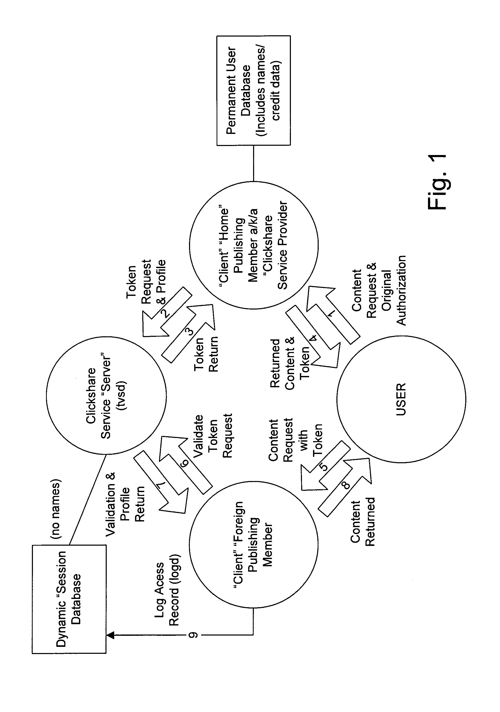 System for management of alternatively priced transactions on network