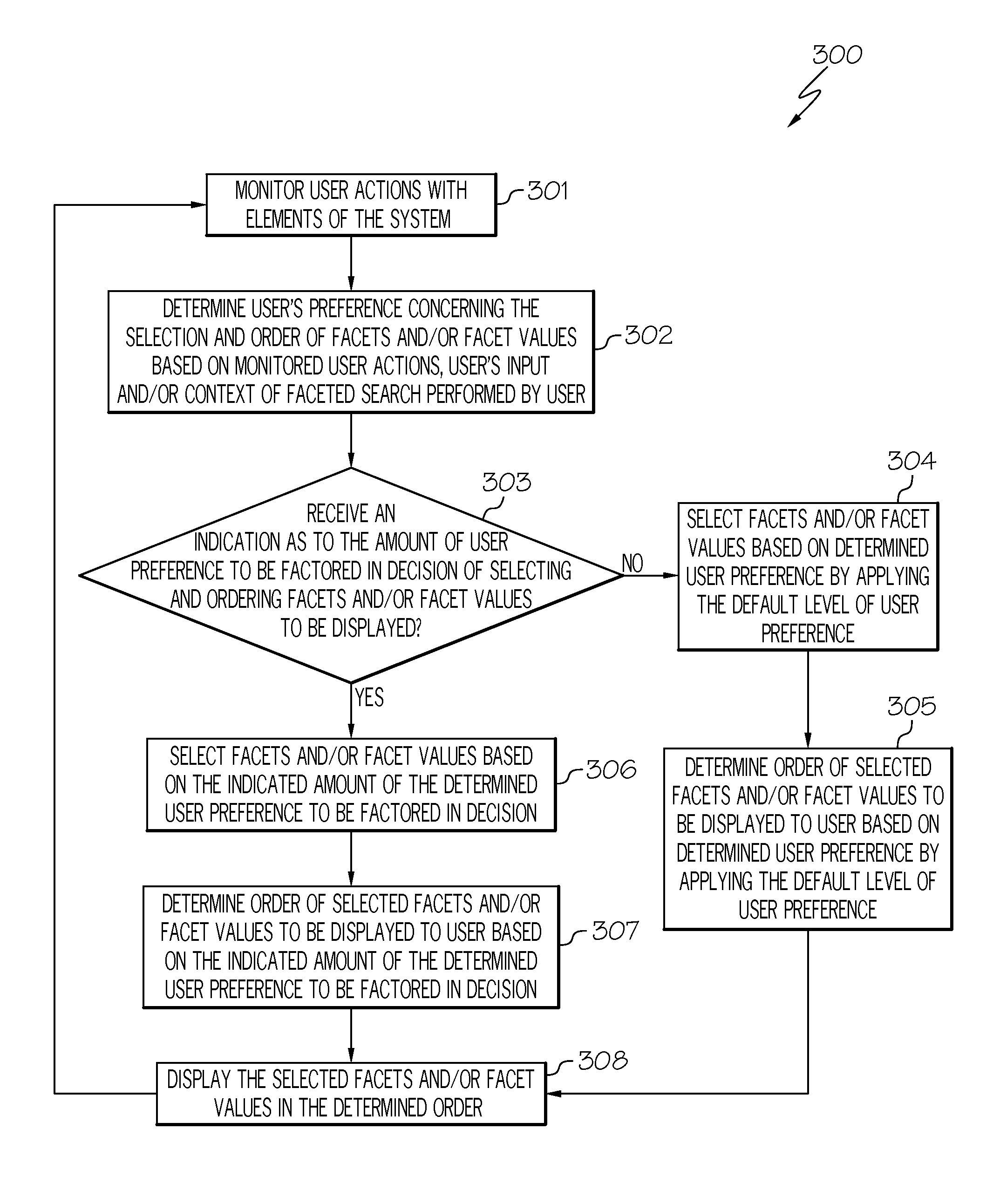 Dynamically selecting and ordering facets and facet values in a user interface based on user preference