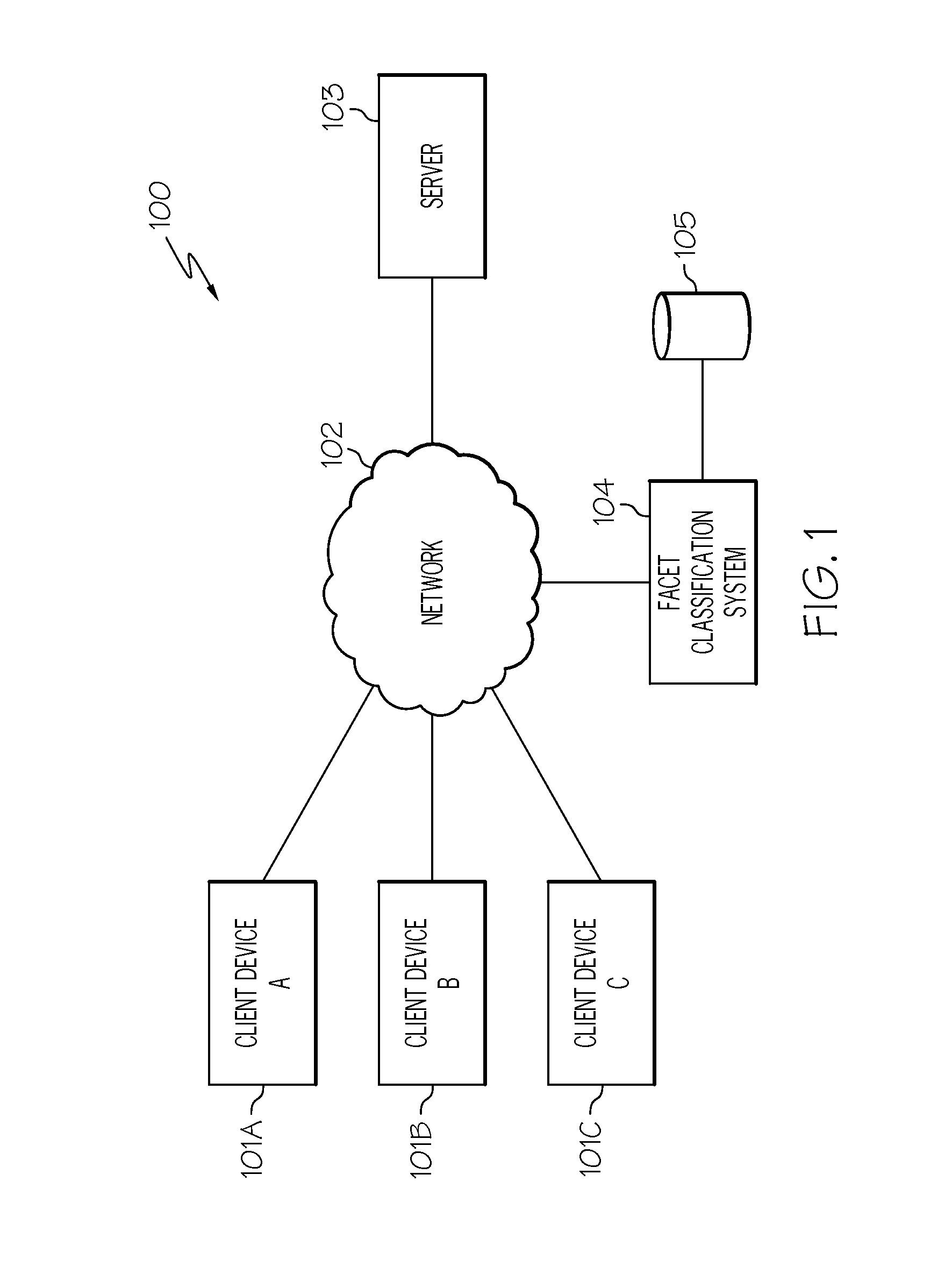 Dynamically selecting and ordering facets and facet values in a user interface based on user preference