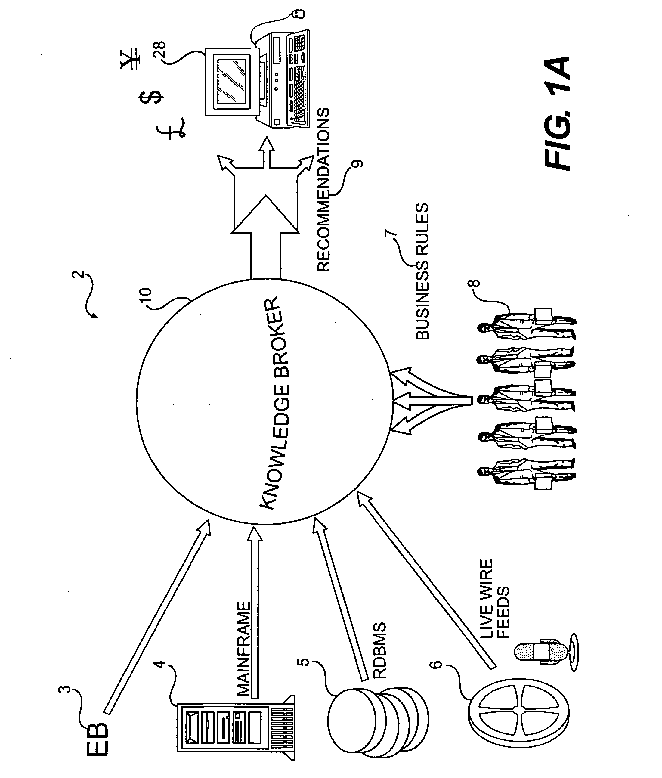 Ontology-driven information system