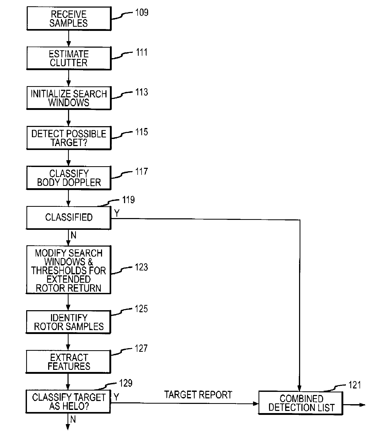 Airborne Look-Down Doppler Radar Tracking of Hovering Helicopters using Rotor Features