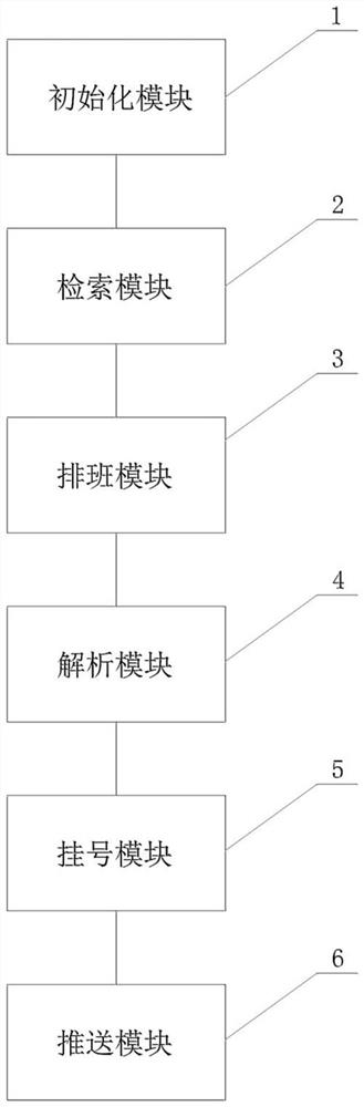 Information pushing method and device of display device