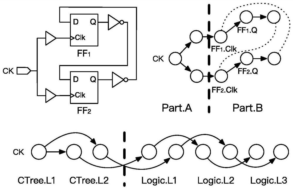 Integrated circuit non-pessimistic path analysis method for GPU accelerated calculation