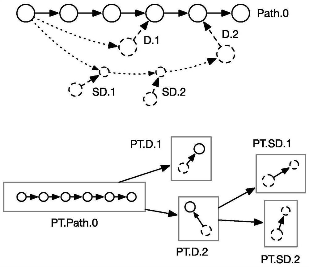 Integrated circuit non-pessimistic path analysis method for GPU accelerated calculation