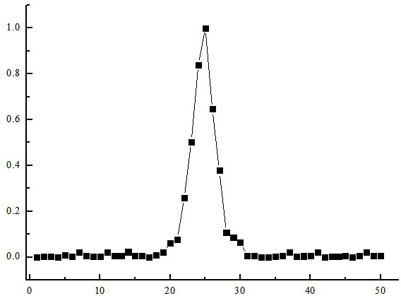 Hippophae rhamnoides polysaccharide, preparation method and application of hippophae rhamnoides polysaccharide in hippophae rhamnoides dry paste