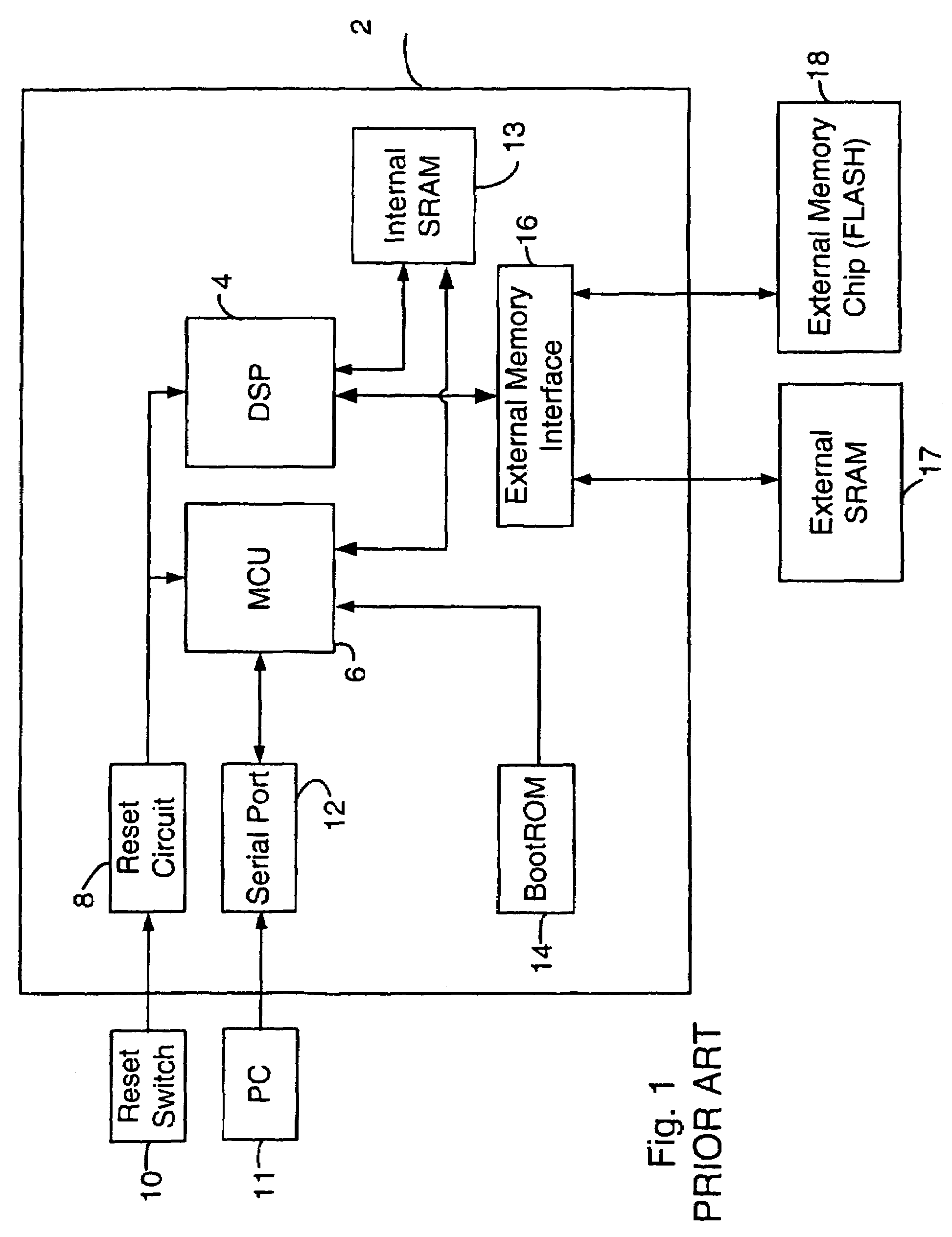 On-chip security method and apparatus