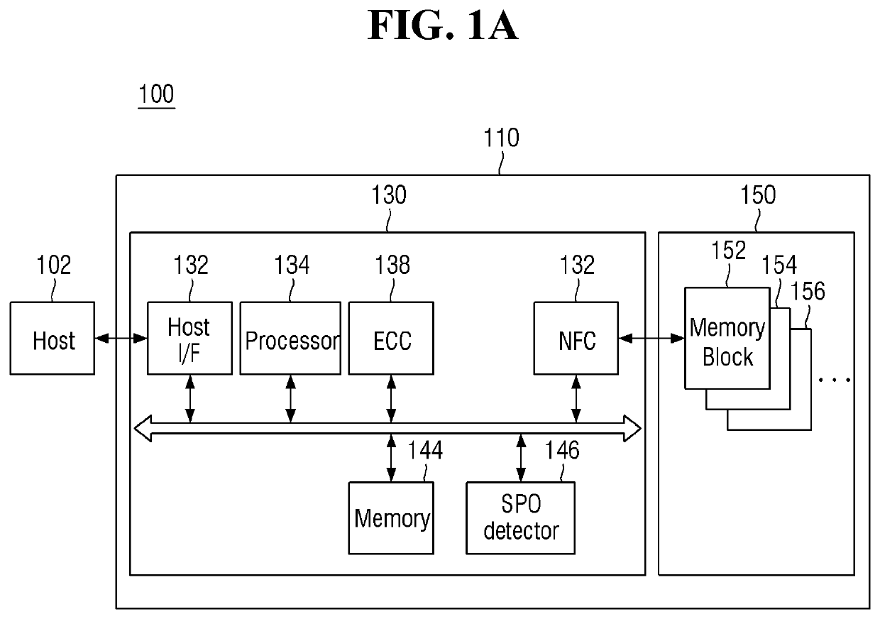 Nonvolatile memory device and method of programing the same