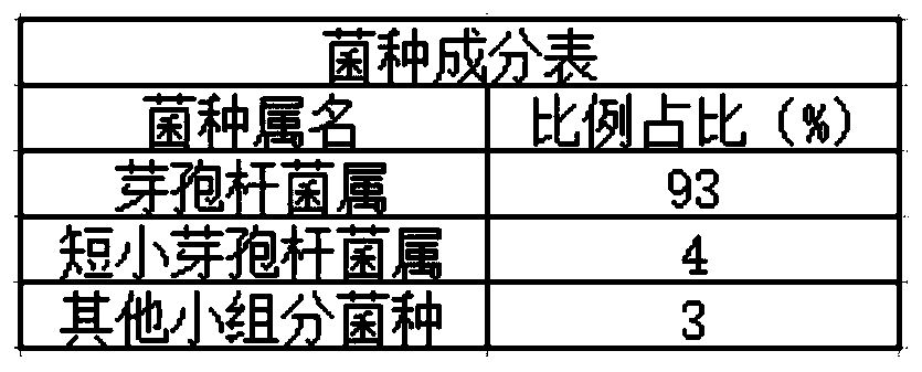 Compound microbial inoculum and preparation method and application thereof