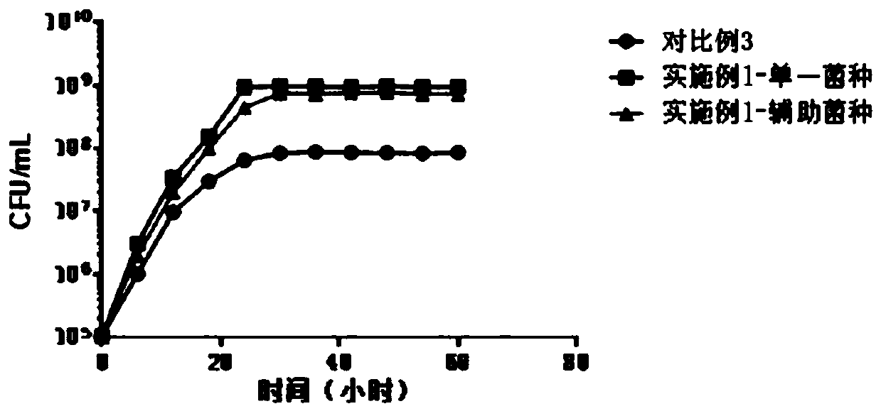 Compound microbial inoculum and preparation method and application thereof