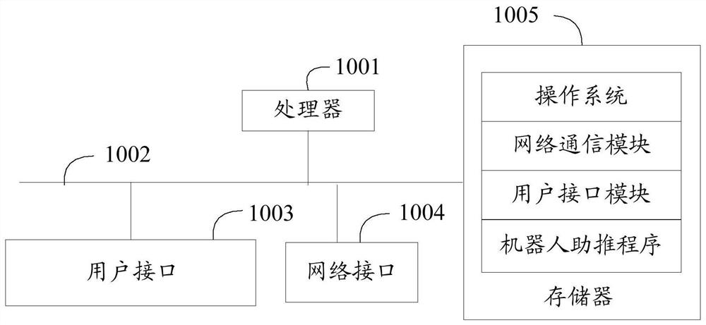 Robot boosting method and device, robot and storage medium