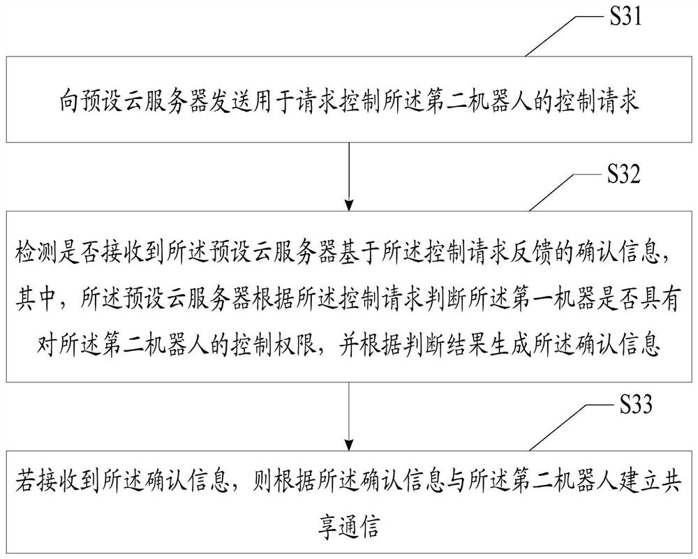 Robot boosting method and device, robot and storage medium