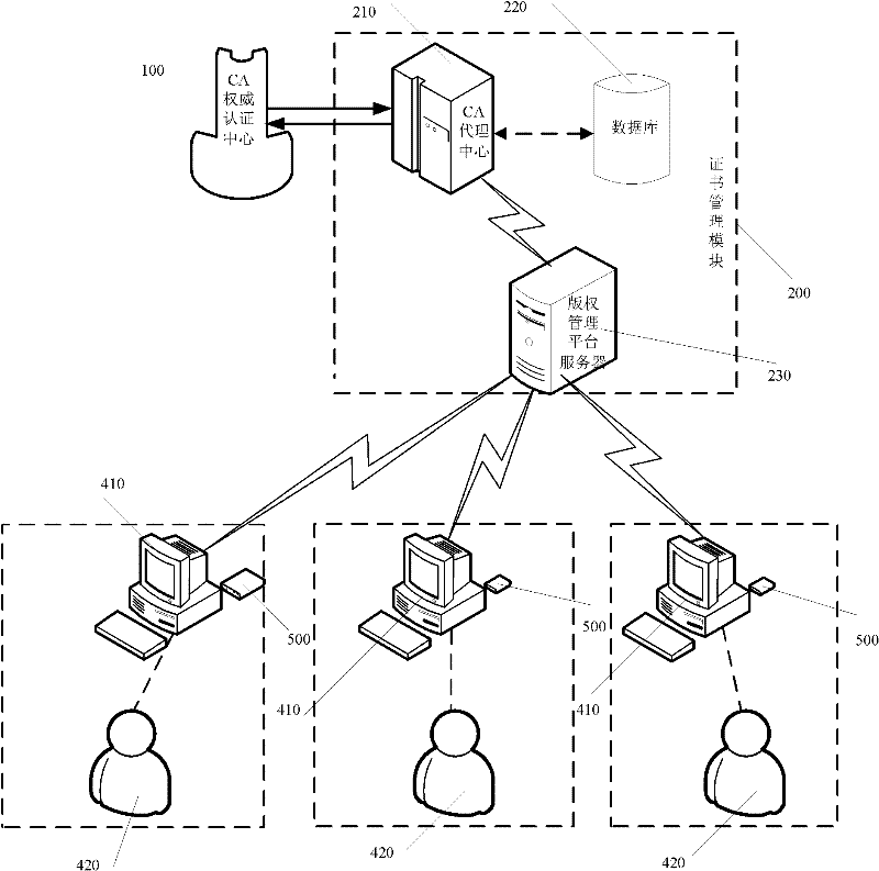 Dynamic digital copyright protection method based on dual identity authentication