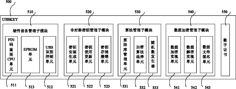 Dynamic digital copyright protection method based on dual identity authentication