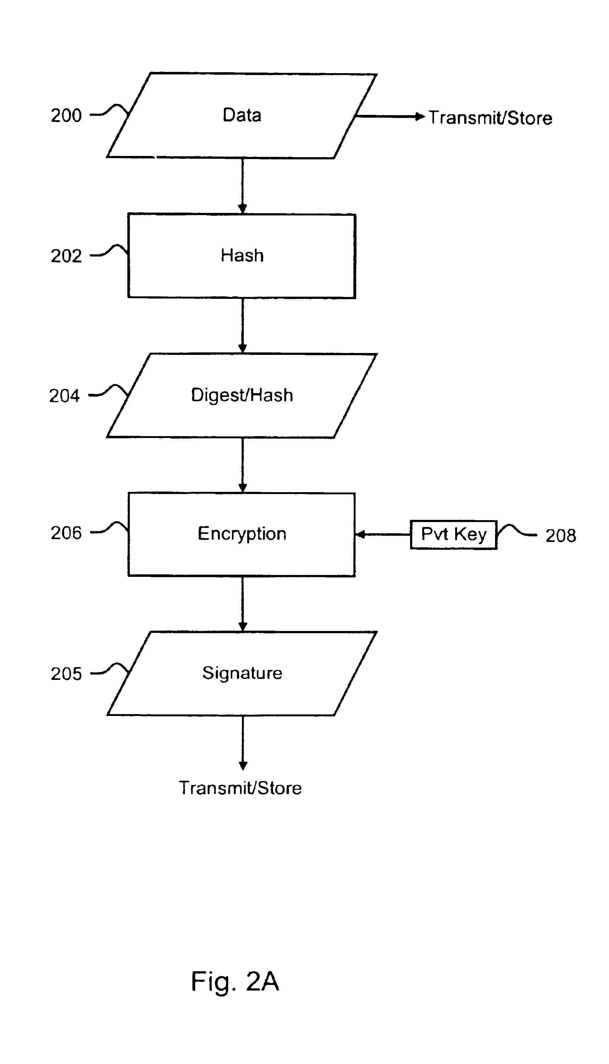 Methods and systems for encoding and protecting data using digital signature and watermarking techniques