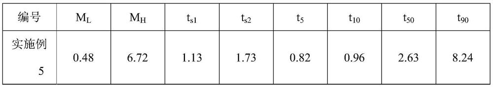 A kind of oxidized constant viscosity agent and its constant viscosity natural rubber product and preparation method