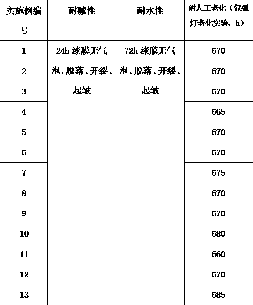 Environment-friendly high-weather-resistance high-hardness sand-in-sand stone-like paint and preparation process thereof