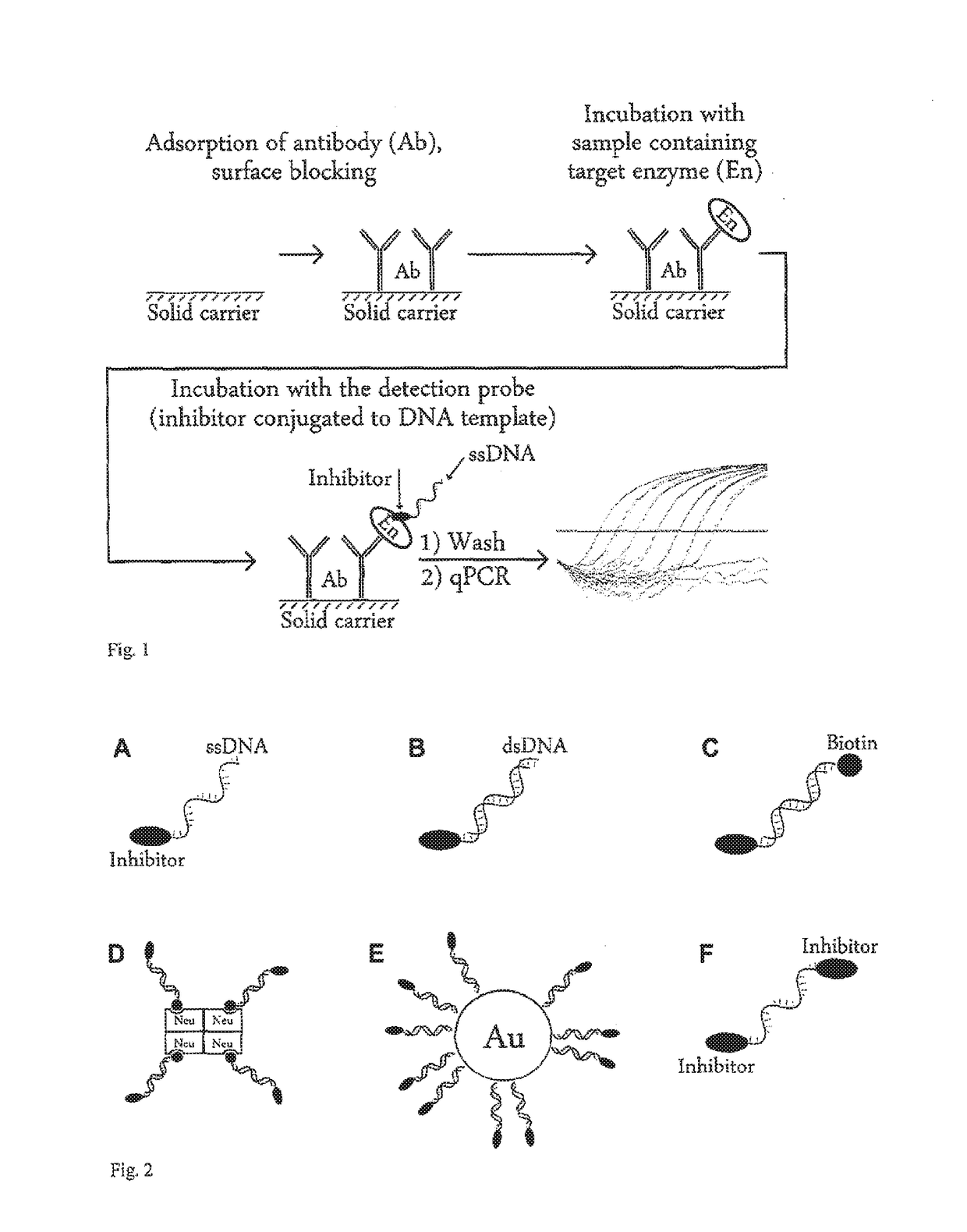 Method of detection of analyte active forms and determination of the ability of substances to bind into analyte active sites