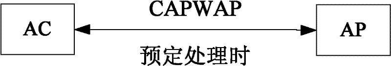 Network-management realizing method and system on basis of fit wireless access point architecture