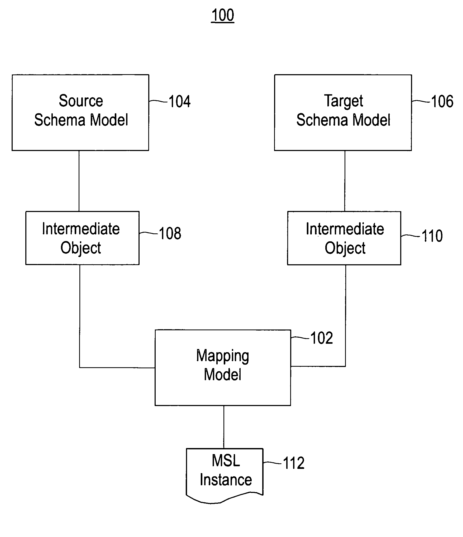 Schema mapping specification framework