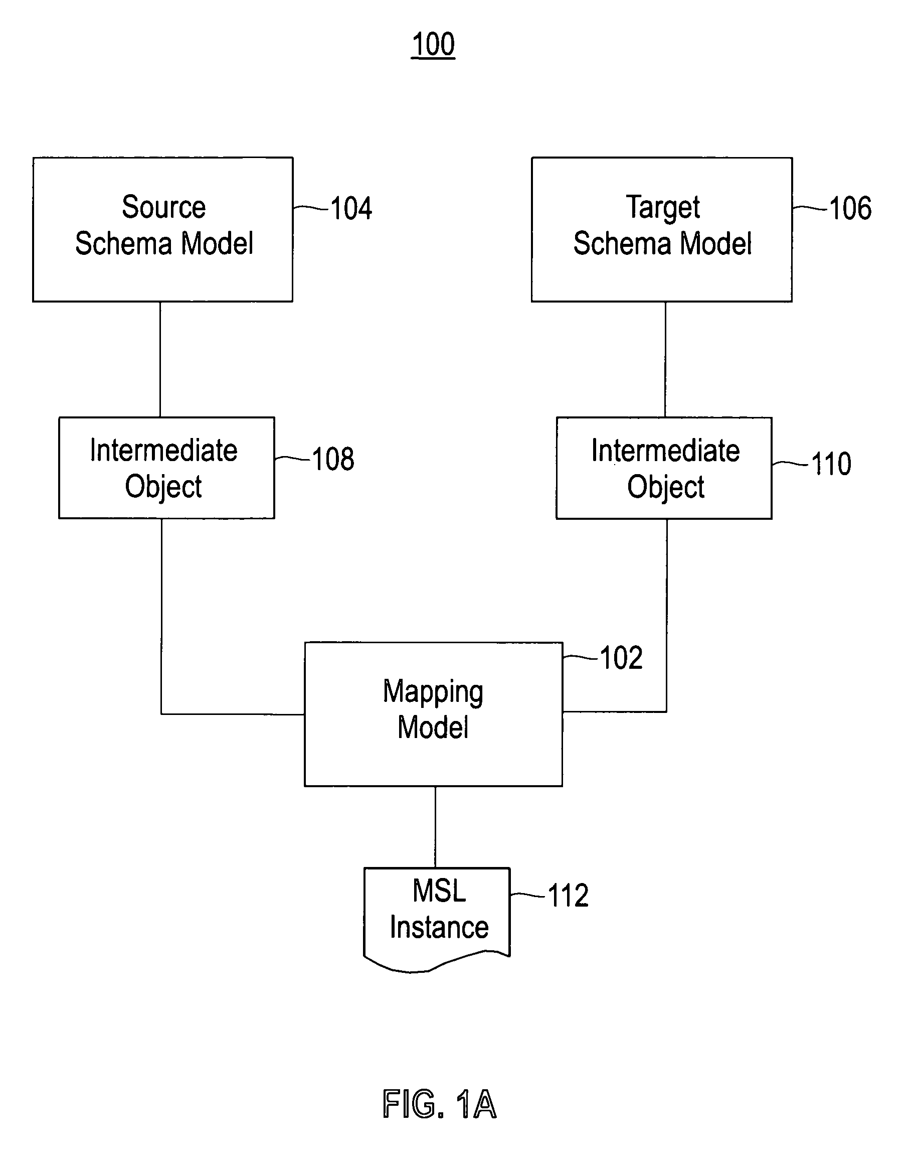 Schema mapping specification framework