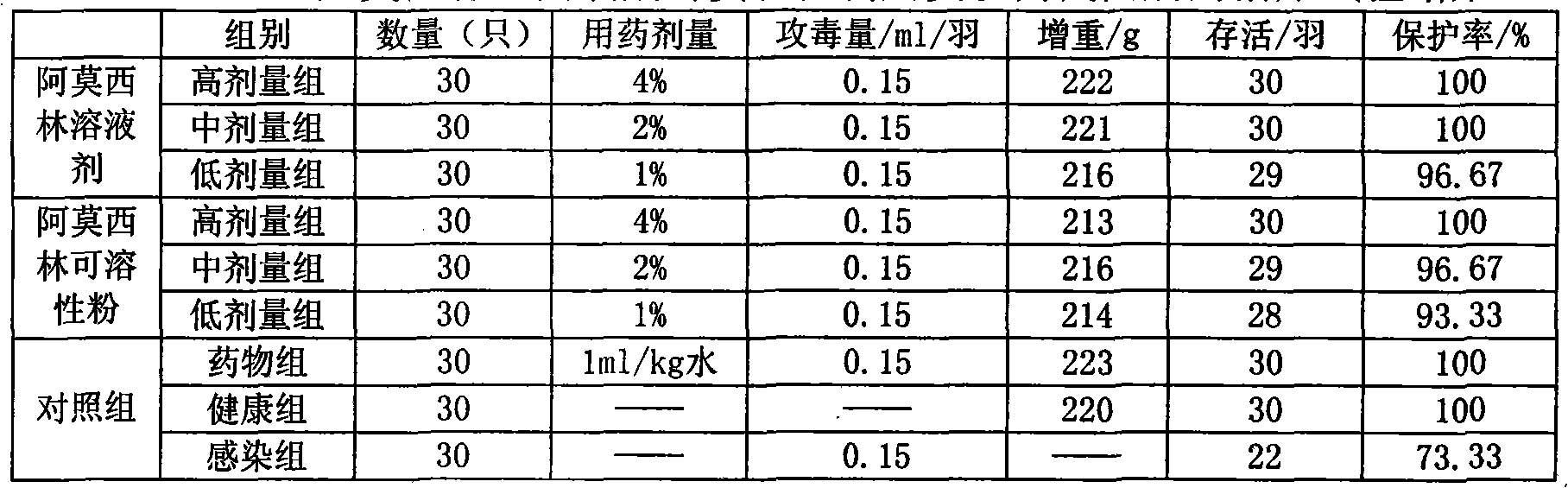 Beta-lactam antibiotic solution and preparation method thereof