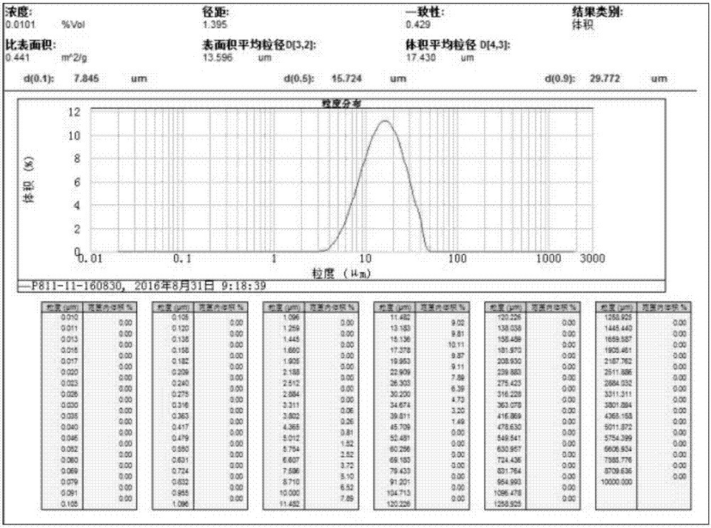 High-nickel type lithium Ni-Co manganate precursor with specific morphology and preparation method thereof