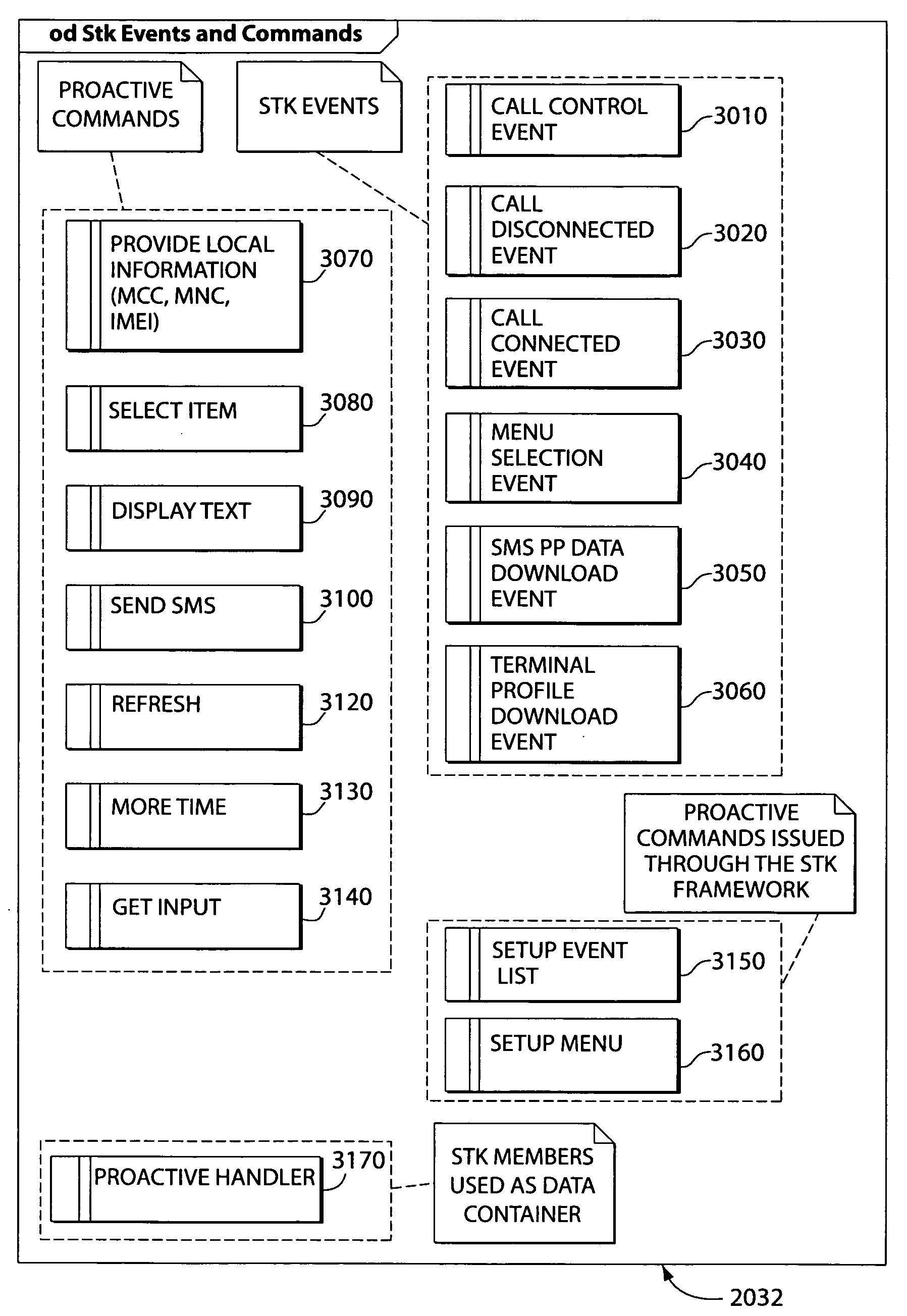 Wireless data exchange