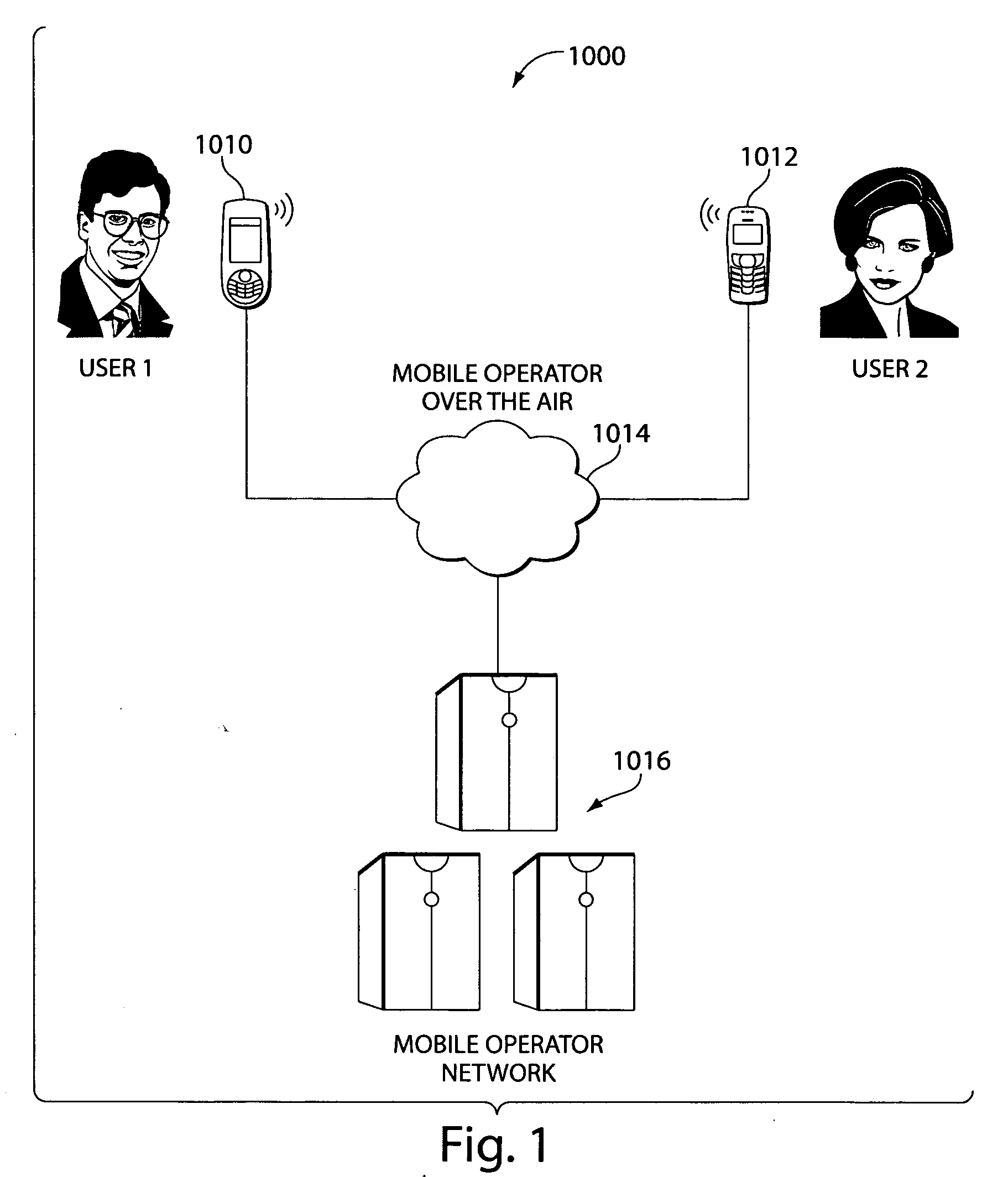 Wireless data exchange