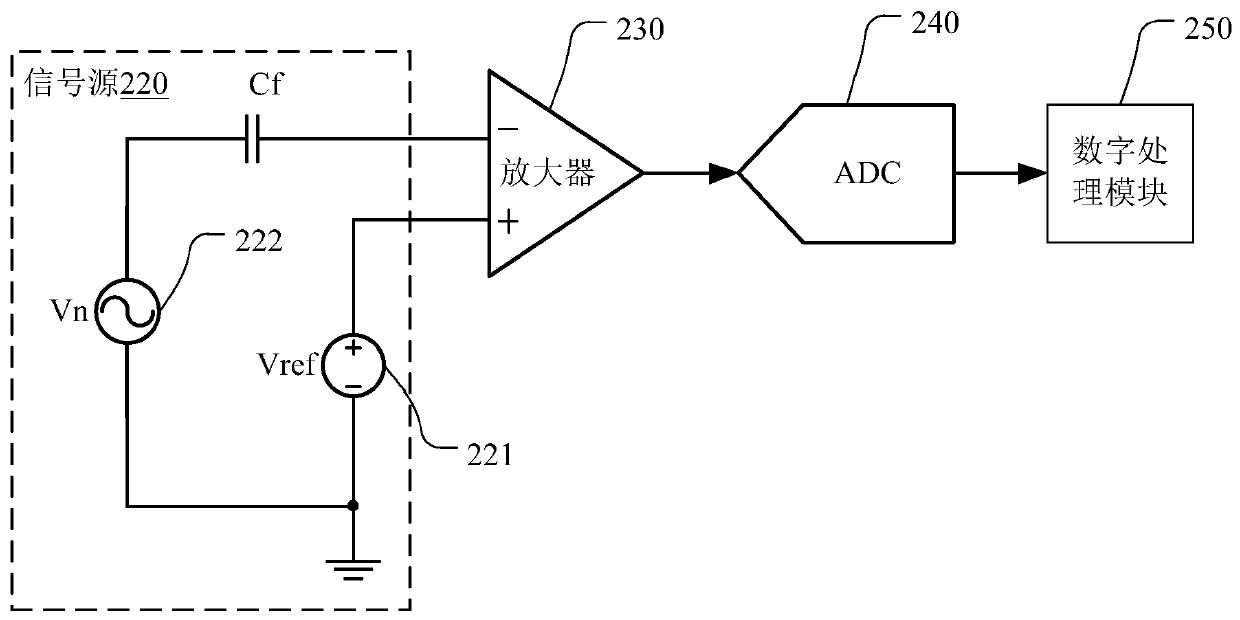 Fingerprint detection method, fingerprint sensor, fingerprint detection device and mobile terminal