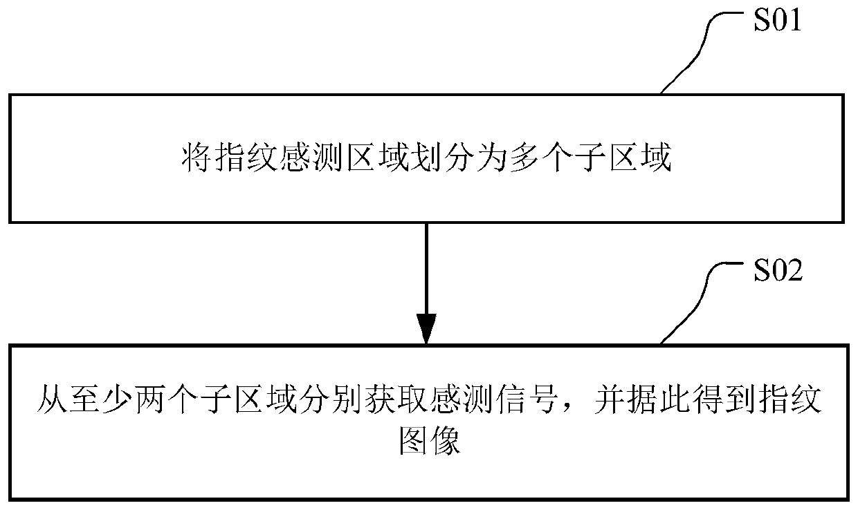 Fingerprint detection method, fingerprint sensor, fingerprint detection device and mobile terminal