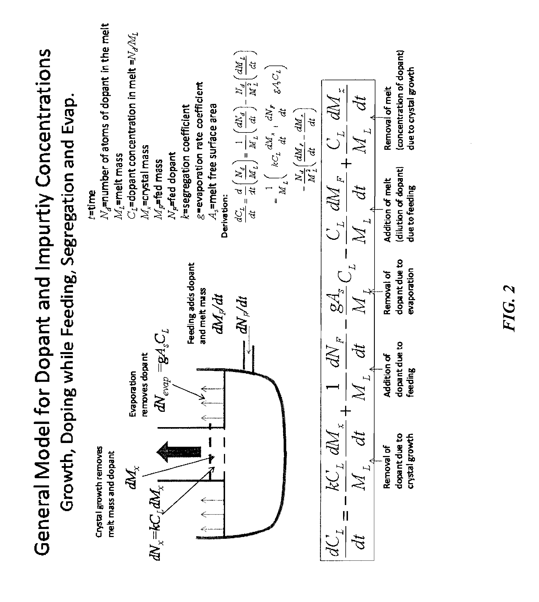 Silicon single crystal doped with gallium, indium, or aluminum