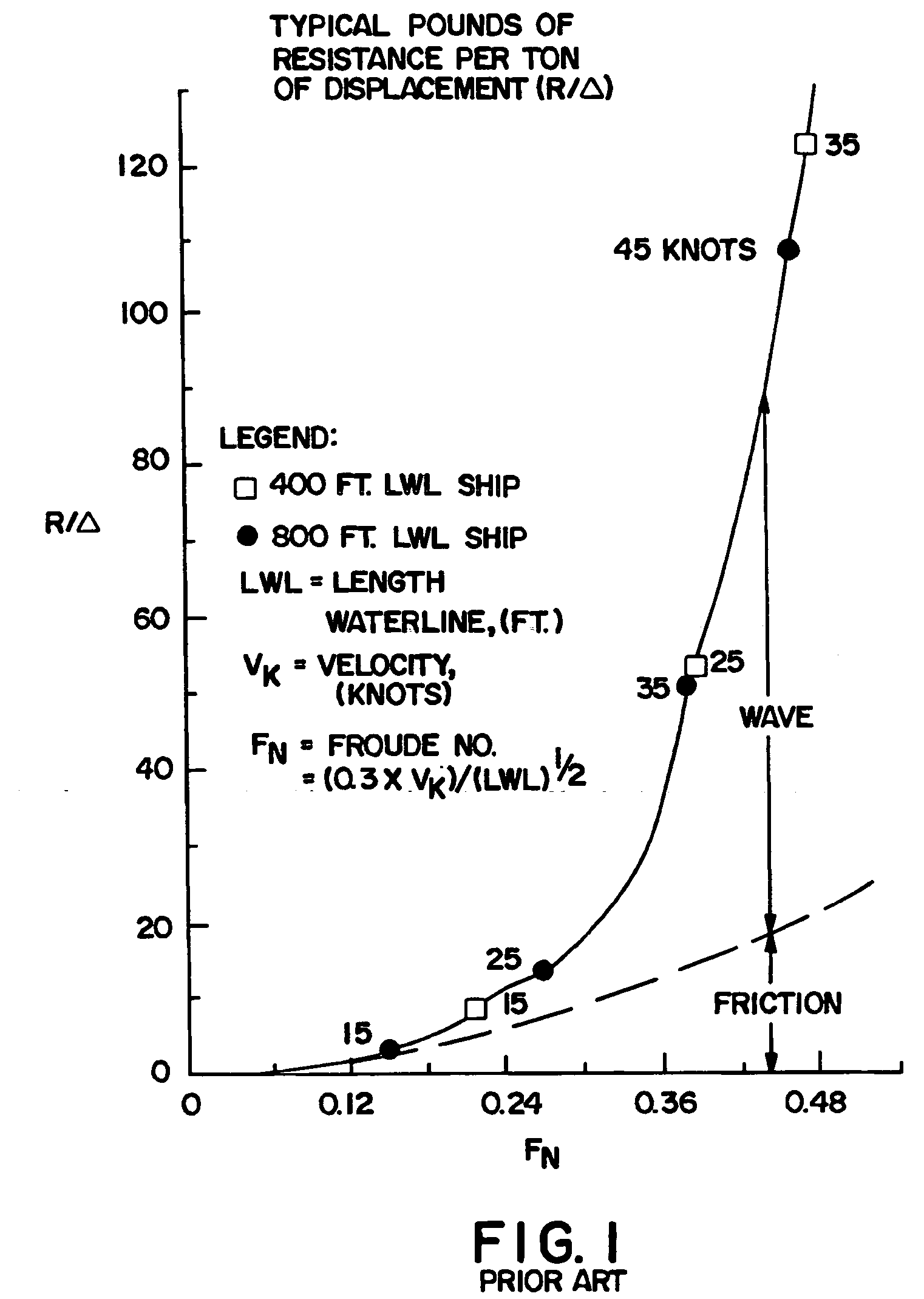 Ship with wave energy engulfing propulsors