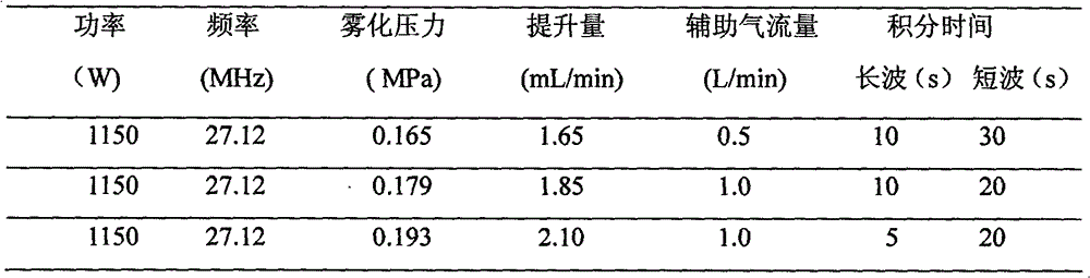 Method for simultaneously determining W, B and Nb in high-alloy deposited metal