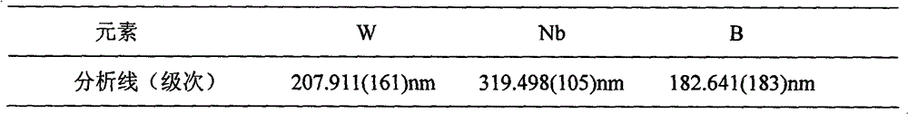 Method for simultaneously determining W, B and Nb in high-alloy deposited metal