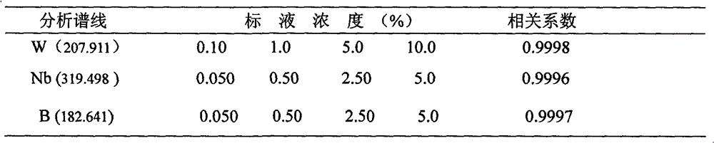 Method for simultaneously determining W, B and Nb in high-alloy deposited metal