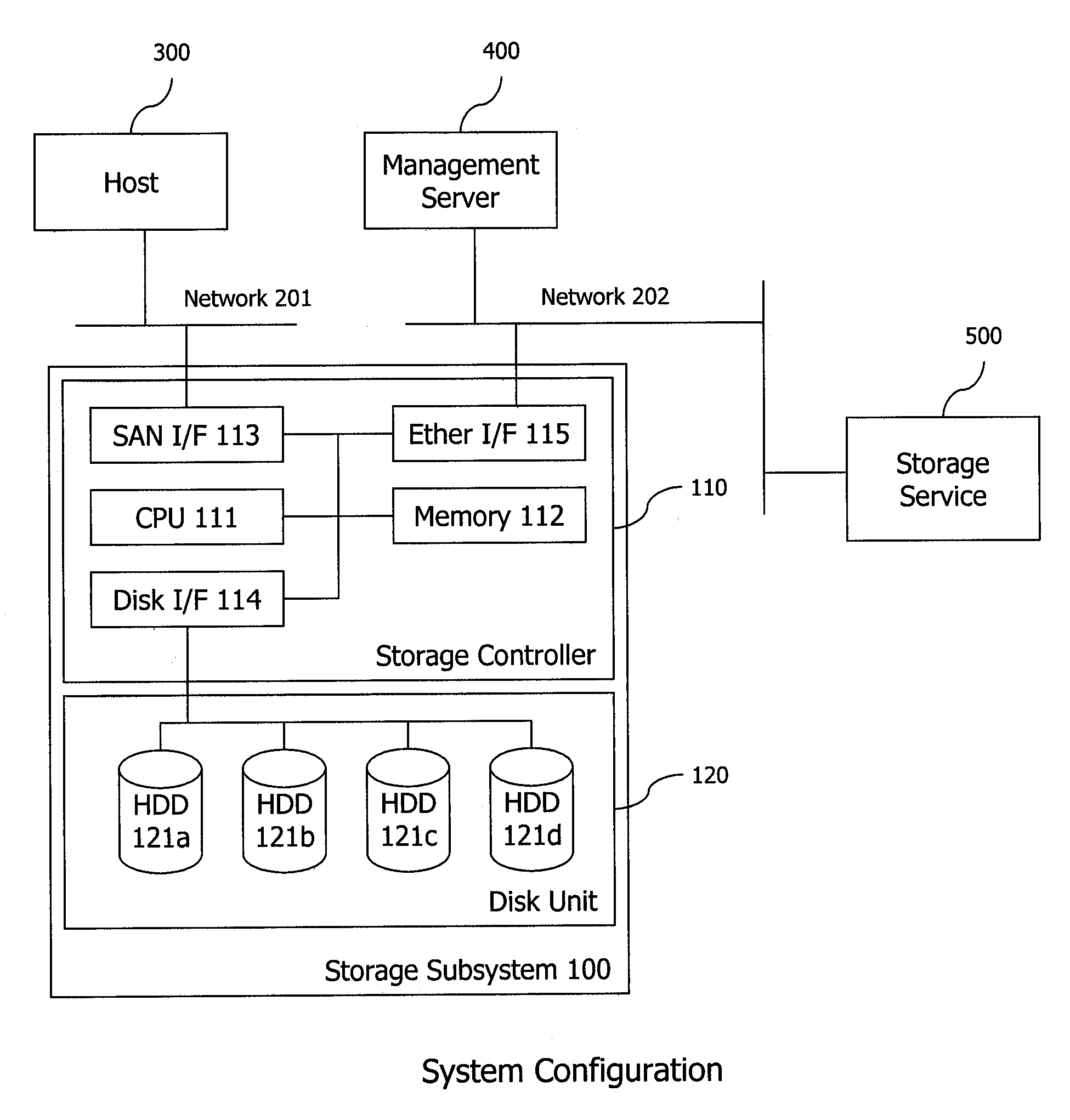 Method and apparatus for block based volume backup