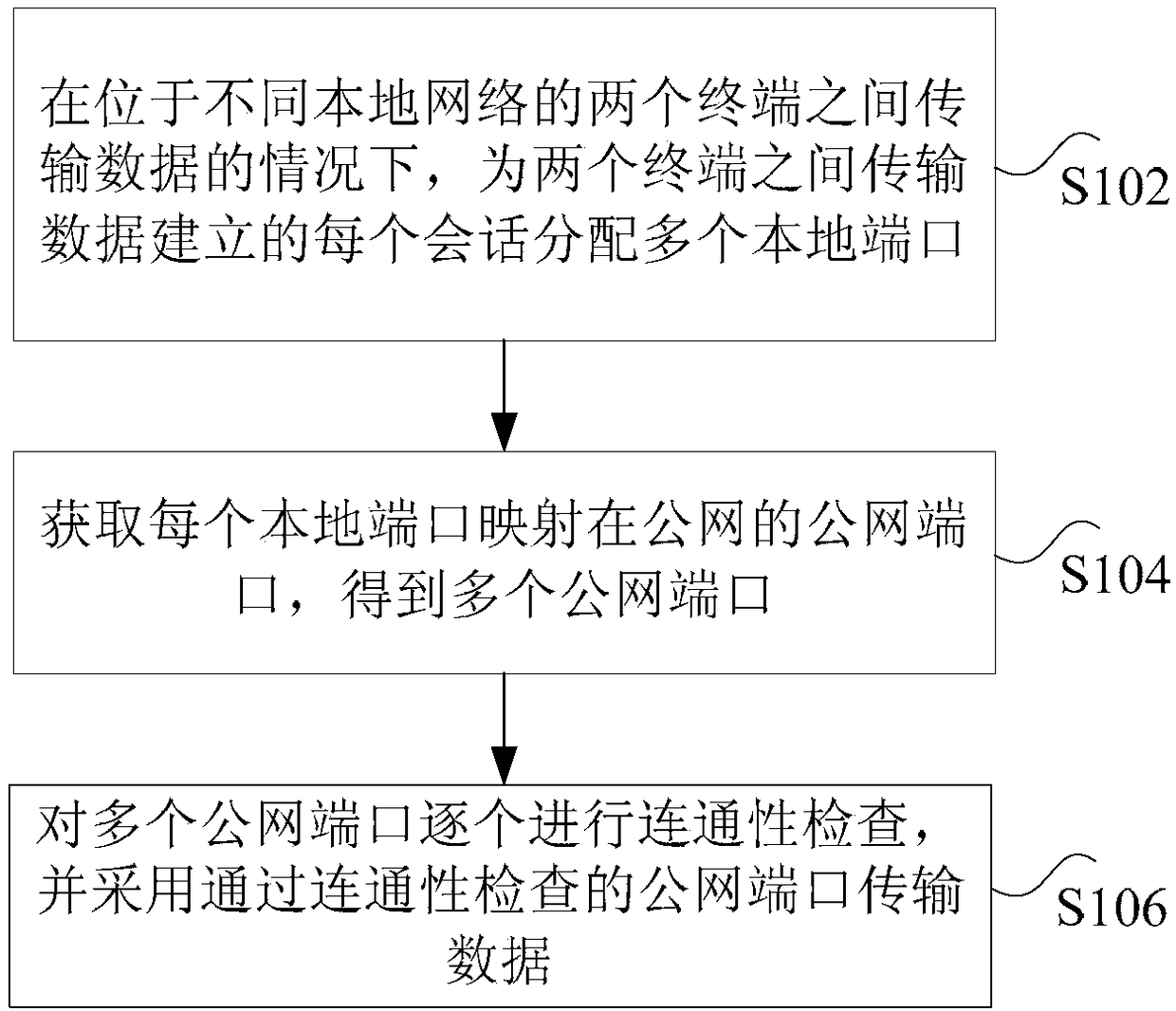 Network penetration method, apparatus and system, and network connectivity checking method