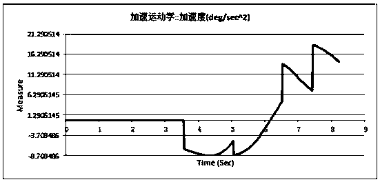 Delay transmission mechanism and mechanical switchover switch module using the mechanism