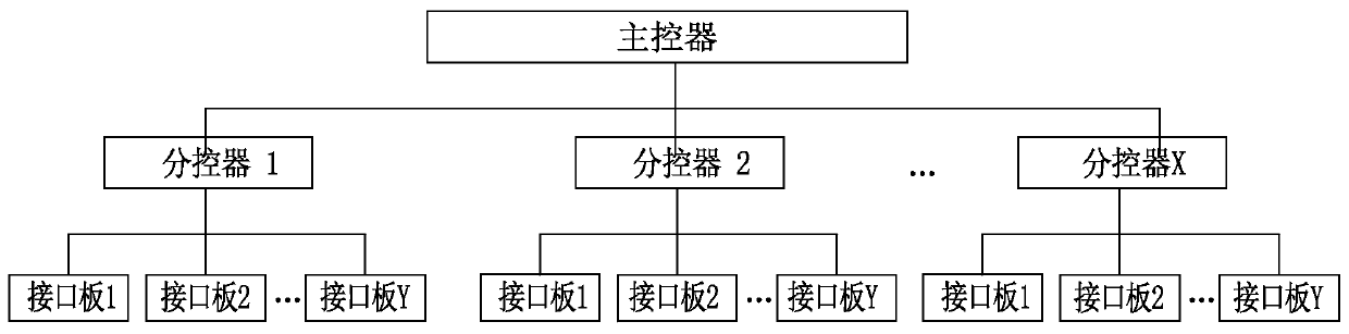 Nested matrix-based electronic tag reading system and a reading method thereof