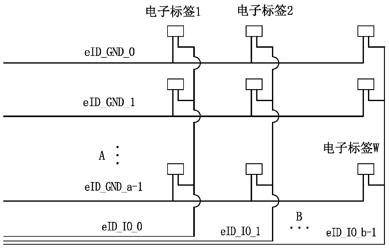 Nested matrix-based electronic tag reading system and a reading method thereof