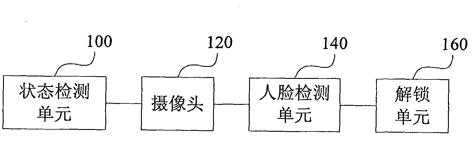 Method and device for automatically unlocking mobile terminal keyboard