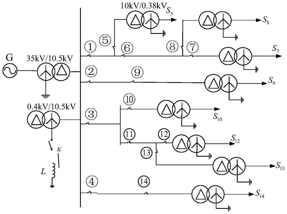 Power distribution line grounding fault property identification and recovery method