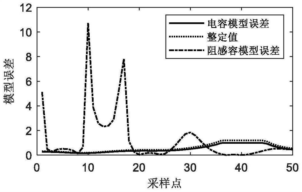 Power distribution line grounding fault property identification and recovery method