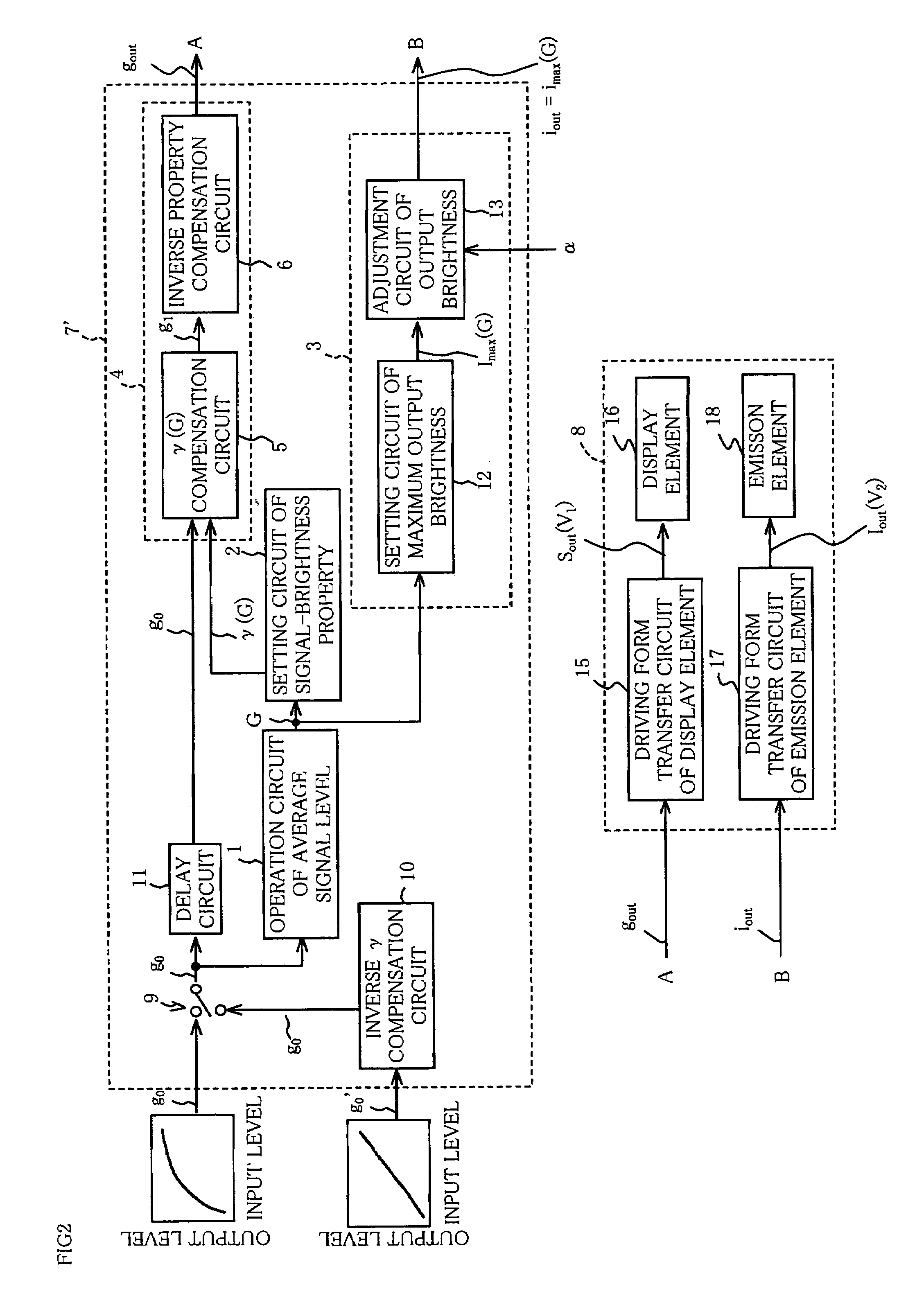 Image reproducing method, image display apparatus and picture signal compensation device