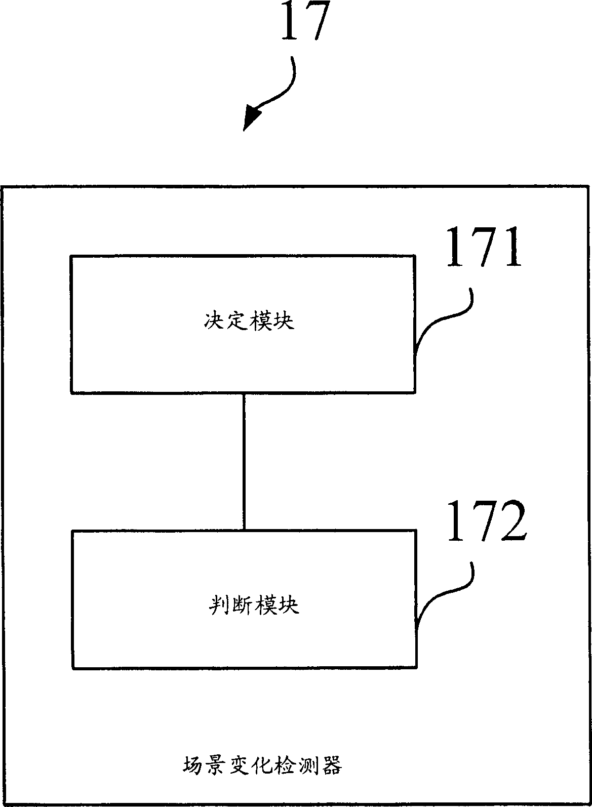 Video coding system and its method