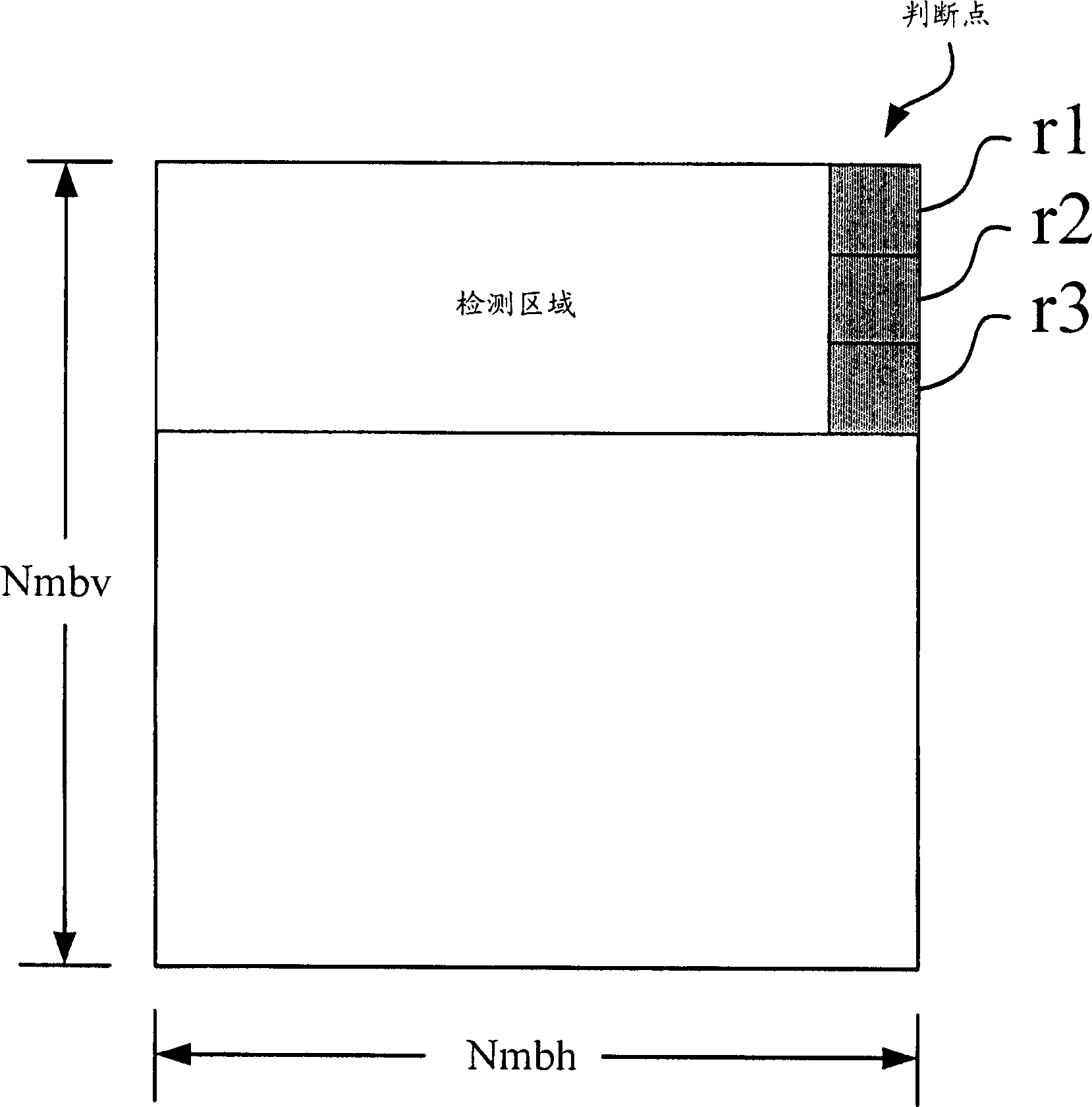 Video coding system and its method