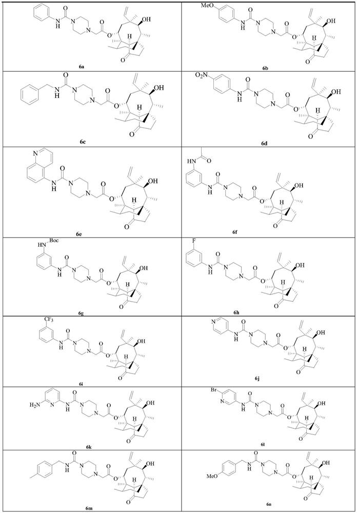 Piperazine urea pleuromutilin derivative and application thereof